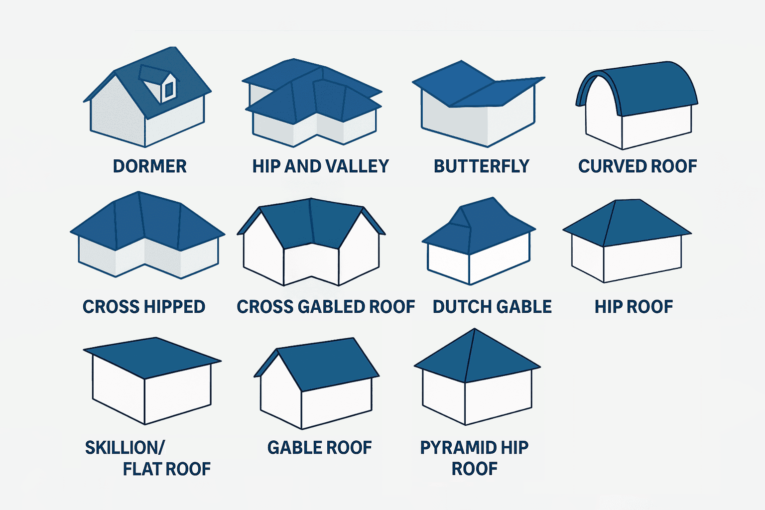 Different Roof Shapes and Styles