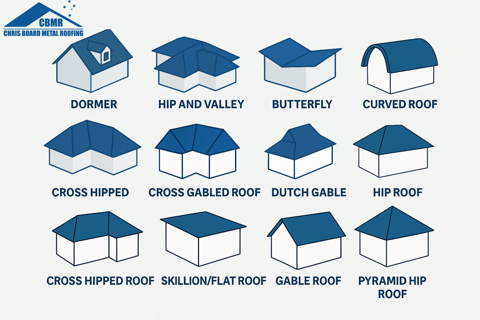 Gable, Hip, Skillion and Complex roof shapes suitable for metal roofing installation on Gold Coast homes